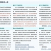 这些院校考上就是赚到，研究生奖助金一览