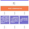 (转）2020年留学回国人员申办上海常住户口解读