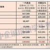 2022年度留学生免税车政策大合集，千万别错过