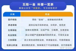 医保和社保都有什么区别？