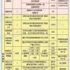 上海居转户低社保补个税落户全过程