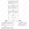 上海没有房产,怎样办理落户