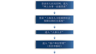 浦东居转户优先级排队 浦东人才中心快捷通道