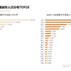 马来西亚留学 ｜ 补贴过万、免税购车……留学生回国求职福利居然这么好！