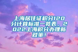 上海居住证积分120分计算标准一览表，2022上海积分办理新政策！