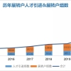 2022年上海“居转户”落户指南