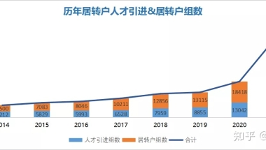 2022年上海“居转户”落户指南