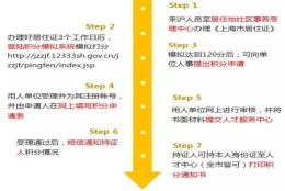 上海居住证积分办理问题一：上海居住证积分要自己去申请办理吗？去哪里办理？