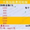 2020留学生落户上海个税也至关重要！决定是否能拿到户口！