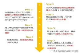 你知道怎么办理积分吗？2020上海居住证积分办理流程来咯