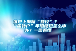 落户上海新“捷径”？“居转户”年限缩短怎么申办？一图看懂→