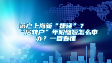 落户上海新“捷径”？“居转户”年限缩短怎么申办？一图看懂→