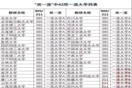 上海允许42所双一流大学落户(2022外地应届毕业生落户上海)