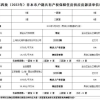 【政务公开】金山区第四批（2022年）非本市户籍共有产权保障住房房源公示