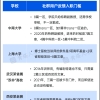 这些高校，博士求职万万去不得！可以来这，4.5折买新一线住房！