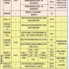 落户一线城市有多难？难于移民。