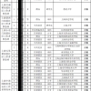 上海黄浦招录社工54人，有悉尼大学研究生也有高职毕业生，离谱吗