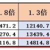 2022年上海市最新社保基数已公布！对留学生影响大吗？