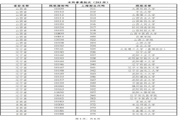 部分上海市常住户口本市生源考生可获补贴