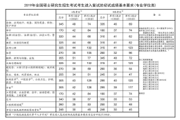 大专怎么备战考研？