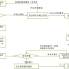 出国留学，档案怎么办？