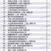 上海人才引进落户2022年3月第一批公示