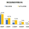 留学生上海落户新政策2020（留学归国必看！北上广深等七地最新落户政策汇总）