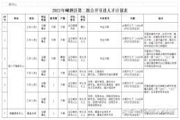 【浙江｜舟山】【补贴50w+1K／月】2021舟山市嵊泗县引进人才若干公告