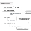 上海居住证续签问题一：上海居住证续签的时候，必须要持证人本人社区服务中心办理吗？