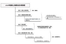 上海居住证续签问题一：上海居住证续签的时候，必须要持证人本人社区服务中心办理吗？