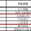 官宣：上海大学新增4个本科专业