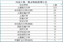 请问外地户籍的上海本地高校的应届本科生能考上海电网吗？