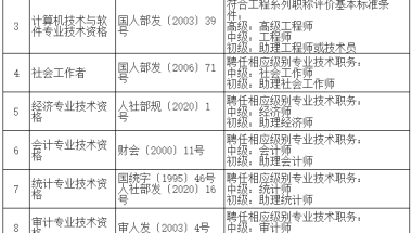 取得房地产经纪人证书办理上海居转户符合“中级职称”条件要求