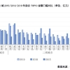 22城房企竞争格局、上海、苏州、成都都有机会