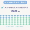 上海交大公布2020年研究生数据，博士平均年龄22岁！网友：服了！