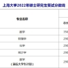 上海大学2022年研究生复试分数线及复试办法！