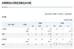 国内本科985去东大读修士难还是本硕985去东大读博士比较难？