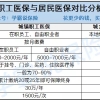 外地人上海灵活就业人员社保怎么交