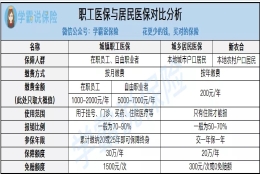 外地人上海灵活就业人员社保怎么交