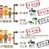 户籍 外地有房 贷款已还清 在上海无房这样在上海购房算首套吗 首付需要三成还是七成？