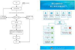 湖州投资创业和引进人才居住证办理指南（附流程）