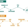 沪光自考学历项目助你轻松落户上海