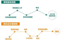 沪光自考学历项目助你轻松落户上海