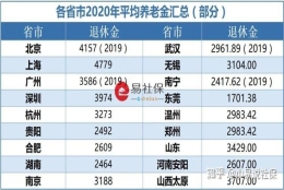 外地人在上海交社保到底交上海社保好还是异地社保好？