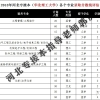 2018年河北专接本一类本科院校各个专业录取分数评估