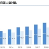 中国留学生回国率85%？除了想报效祖国，更主要的是绿卡太难拿了