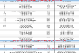 上海高校排名2020最新排名-上海所有大学排名（本科大专都有）