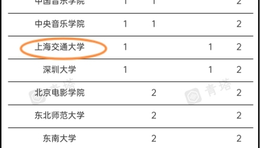 上海有哪些本科艺术类院校？