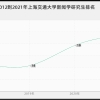 上海交大新闻学研究生怎么样,难吗？