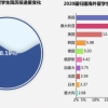 教育部：8成留学生选择回国！这些城市都在疯抢人才